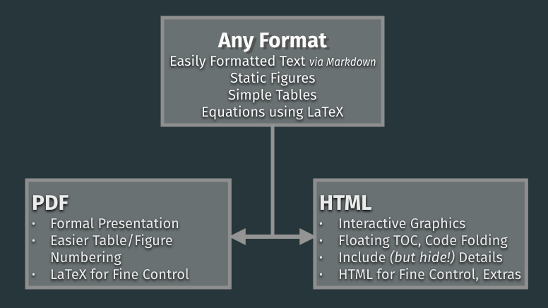 Flow chart